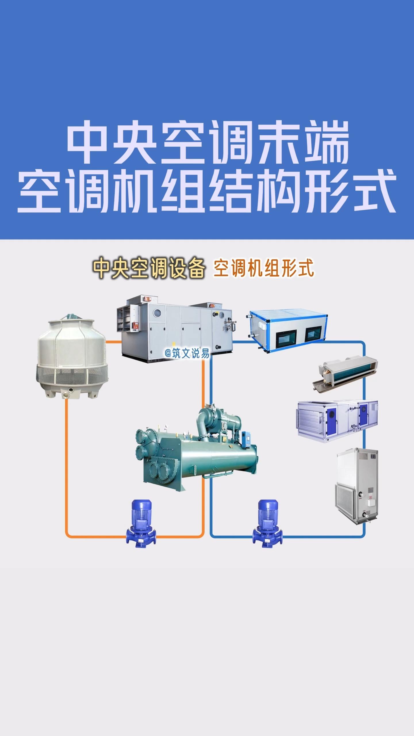 中央空调设备中空调机组的主要形式详解